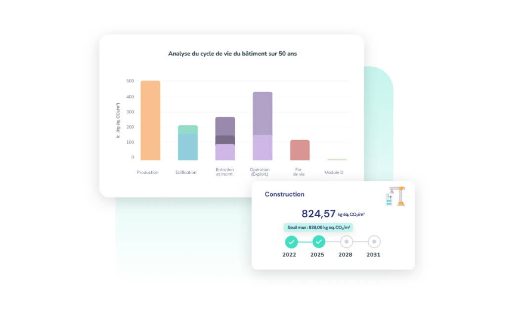 graphique_analyse_cycle_de_vie_batiment