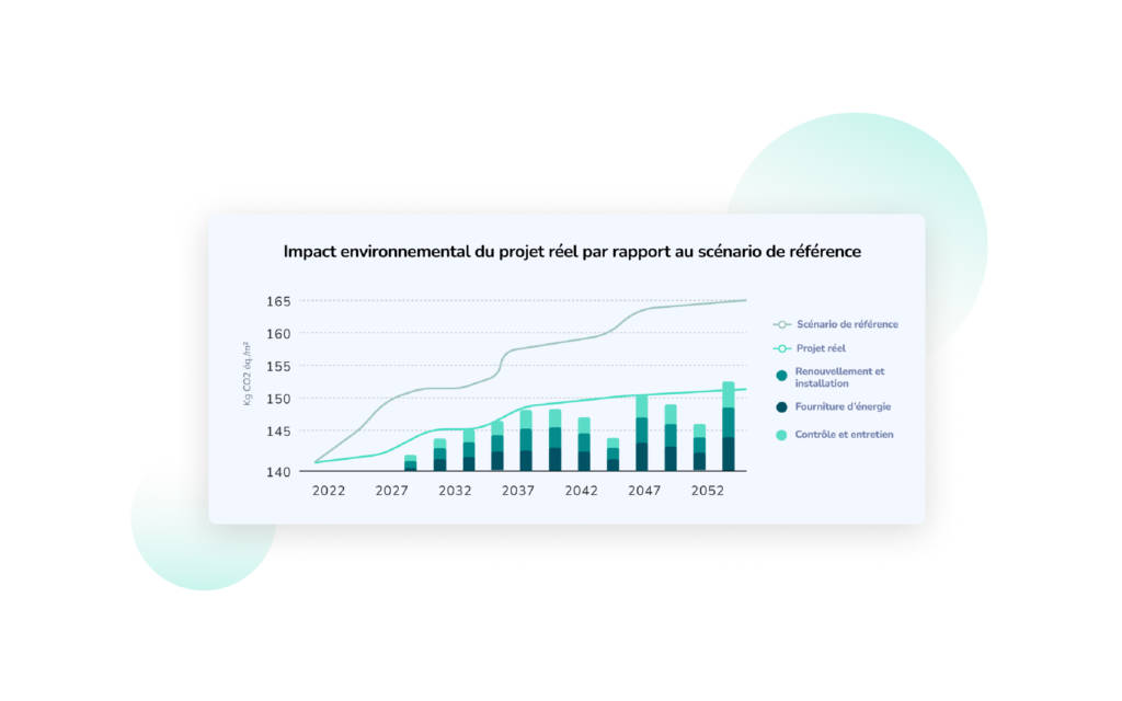 trajectoire_carbone_projet_batiment