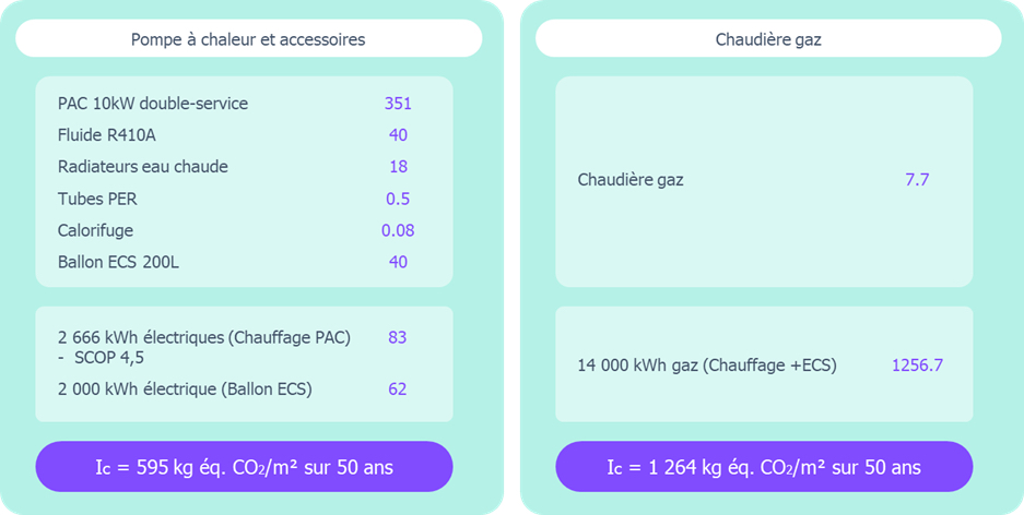 Pompe a chaleur et chaudière à gaz