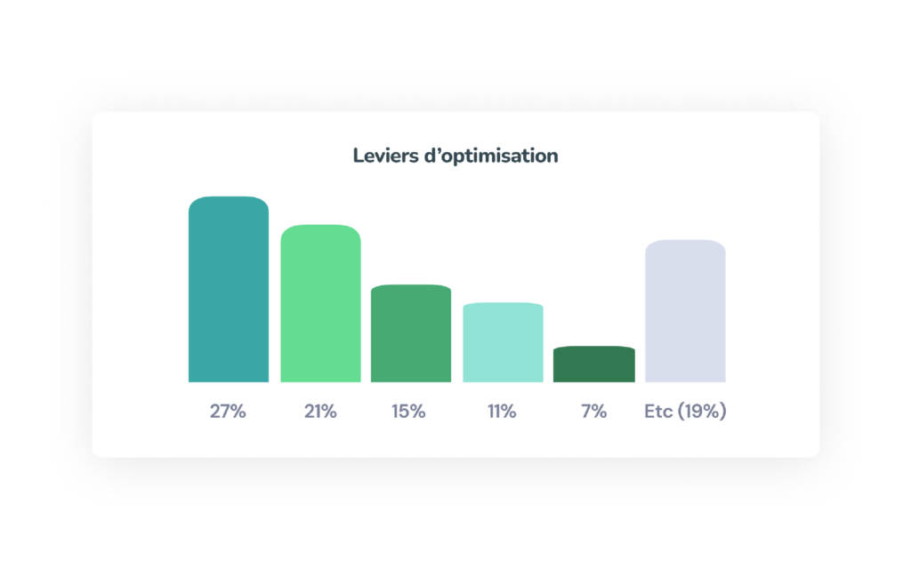 levier_optimisation_nooco_graphiques
