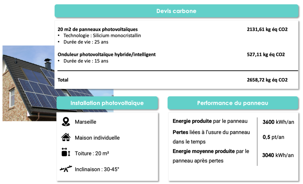 Focus sur un projet photovoltaïque de 25 ans à Marseille avec un panneau standard