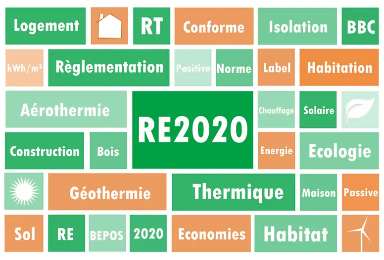 RE2020 contexte