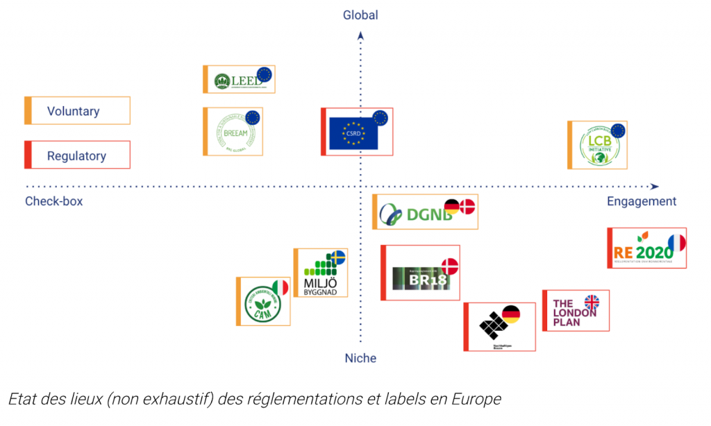 Labels et reglementations