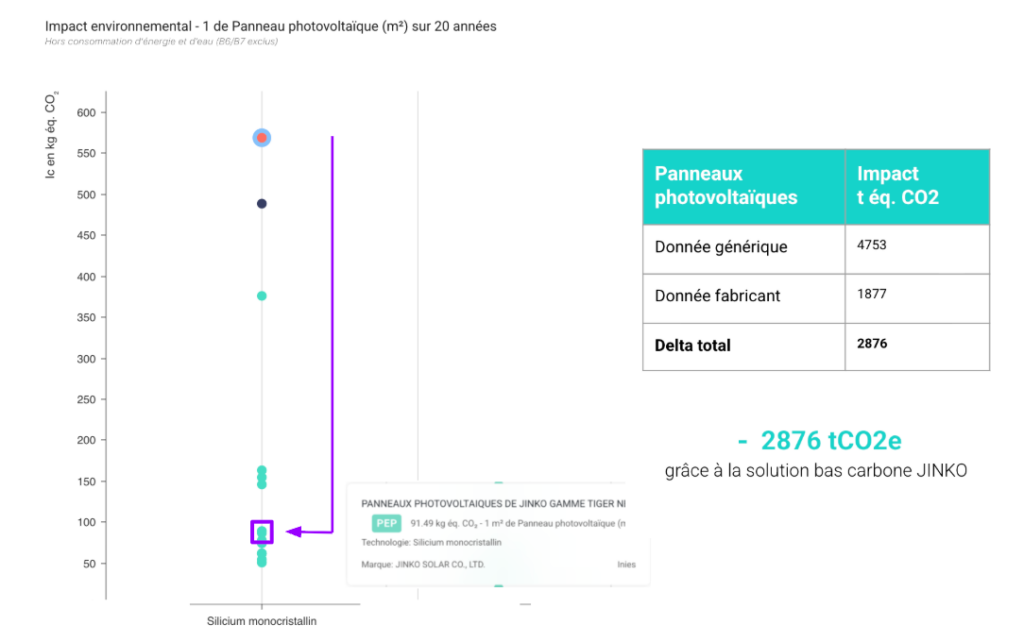 Impact environnemental - Panneau photovoltaïque sur Nooco - RE2028